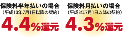 保険料半年払いの場合 4.4％還元、保険料月払いの場合 4.3%還元